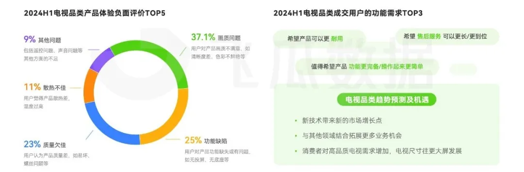 大家电品类线上消费与行业洞察凯发k8网站2024年抖音(图1)