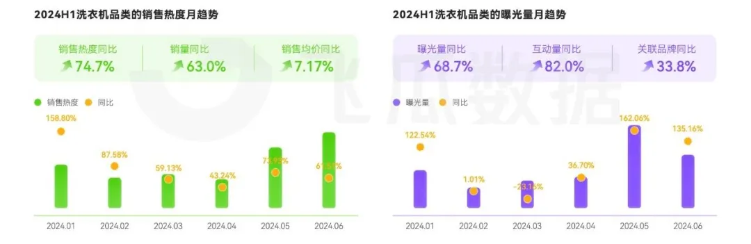 大家电品类线上消费与行业洞察凯发k8网站2024年抖音(图4)