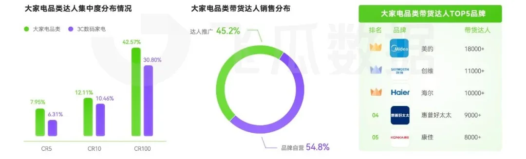 大家电品类线上消费与行业洞察凯发k8网站2024年抖音(图2)