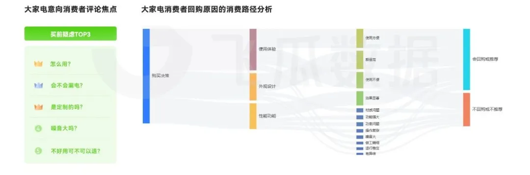 大家电品类线上消费与行业洞察凯发k8网站2024年抖音(图6)