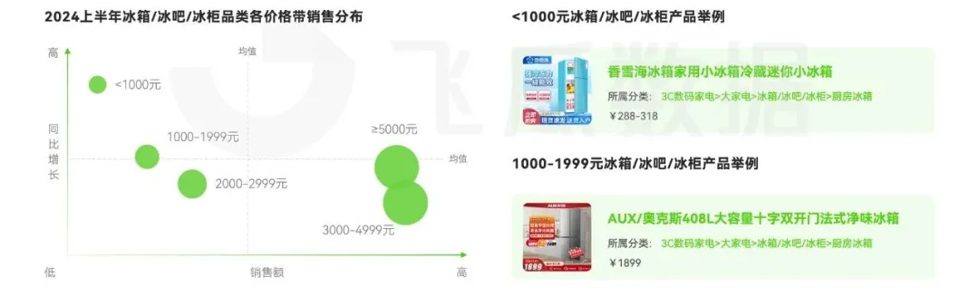 大家电品类线上消费与行业洞察凯发k8网站2024年抖音(图7)