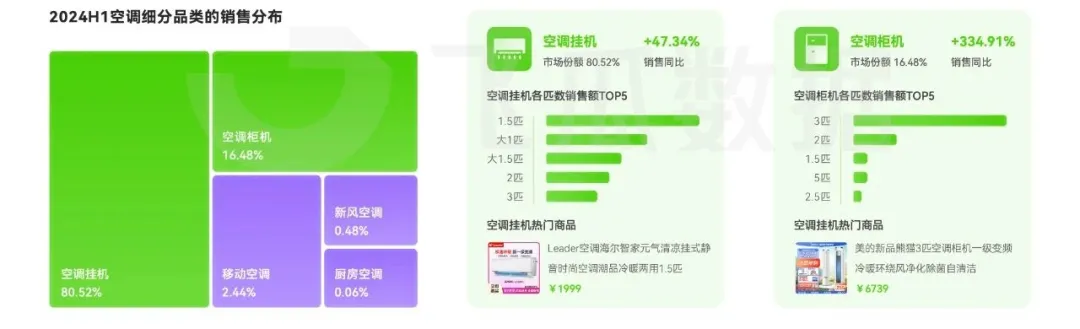 大家电品类线上消费与行业洞察凯发k8网站2024年抖音(图10)