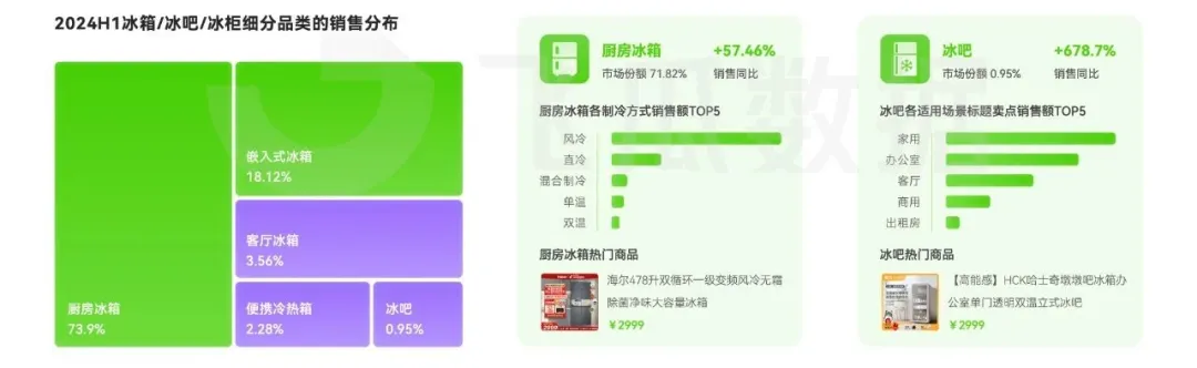 大家电品类线上消费与行业洞察凯发k8网站2024年抖音(图11)