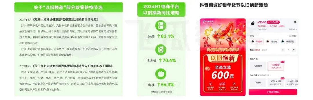 大家电品类线上消费与行业洞察凯发k8网站2024年抖音(图14)