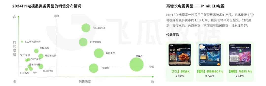 大家电品类线上消费与行业洞察凯发k8网站2024年抖音(图13)