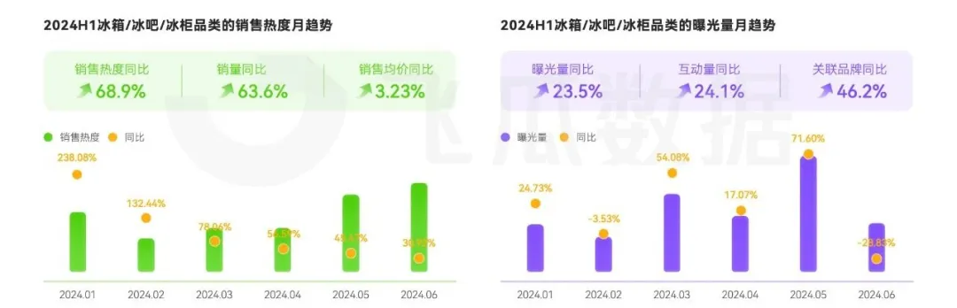 大家电品类线上消费与行业洞察凯发k8网站2024年抖音(图15)