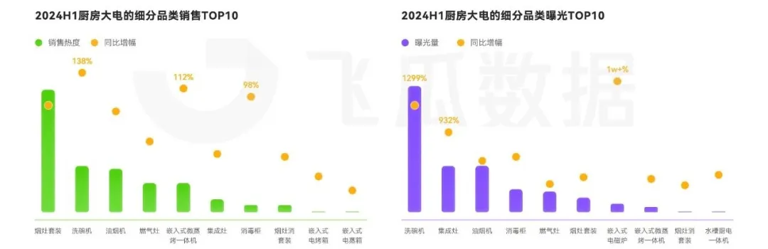 大家电品类线上消费与行业洞察凯发k8网站2024年抖音(图22)