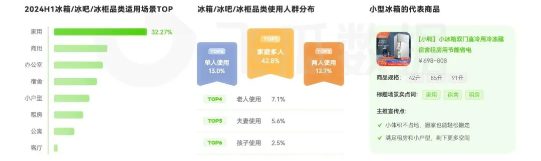 大家电品类线上消费与行业洞察凯发k8网站2024年抖音(图24)