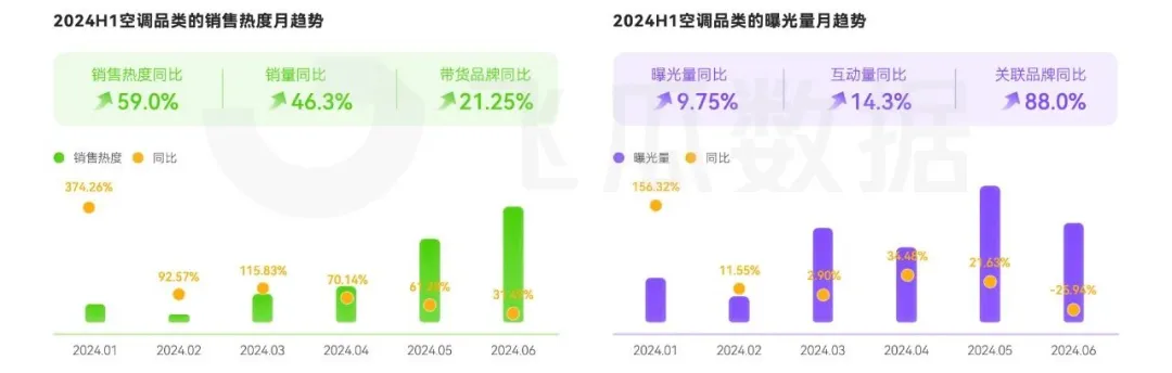 大家电品类线上消费与行业洞察凯发k8网站2024年抖音(图23)