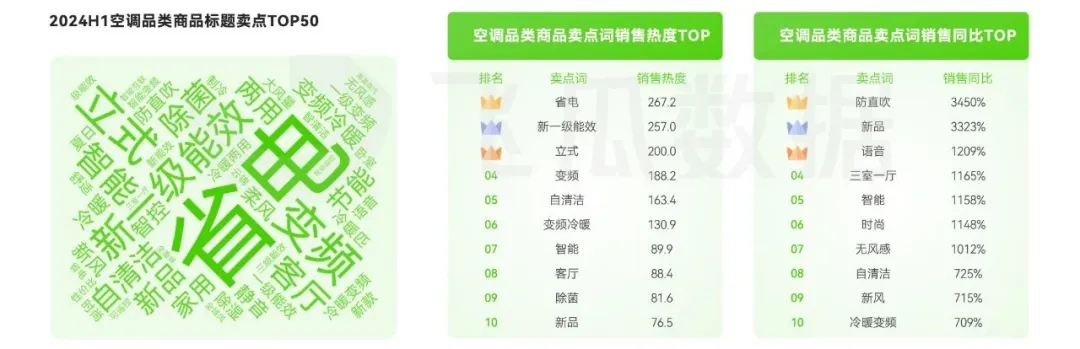 大家电品类线上消费与行业洞察凯发k8网站2024年抖音(图26)