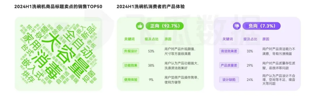 大家电品类线上消费与行业洞察凯发k8网站2024年抖音(图28)