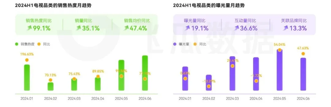 大家电品类线上消费与行业洞察凯发k8网站2024年抖音(图29)