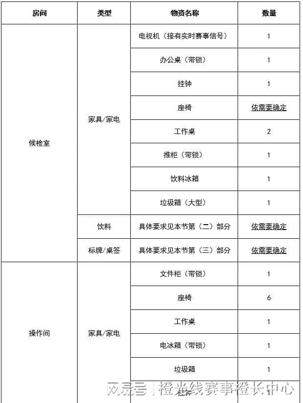 国内大型赛事反运行工作指南凯发K8首页登录中国反中心(图2)