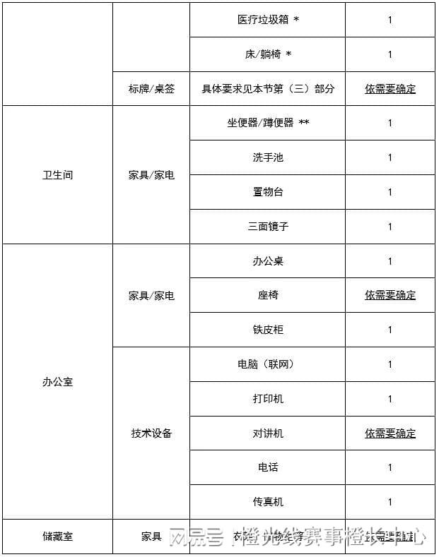 国内大型赛事反运行工作指南凯发K8首页登录中国反中心(图4)