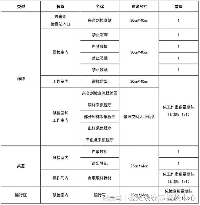 国内大型赛事反运行工作指南凯发K8首页登录中国反中心(图5)