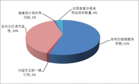 反对冰箱品牌 海尔美的等上榜K8凯发天生赢家媒体评十大被(图6)