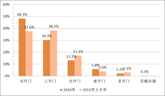 反对冰箱品牌 海尔美的等上榜K8凯发天生赢家媒体评十大被(图11)